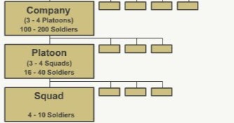 Organizacija u vojsci.jpg